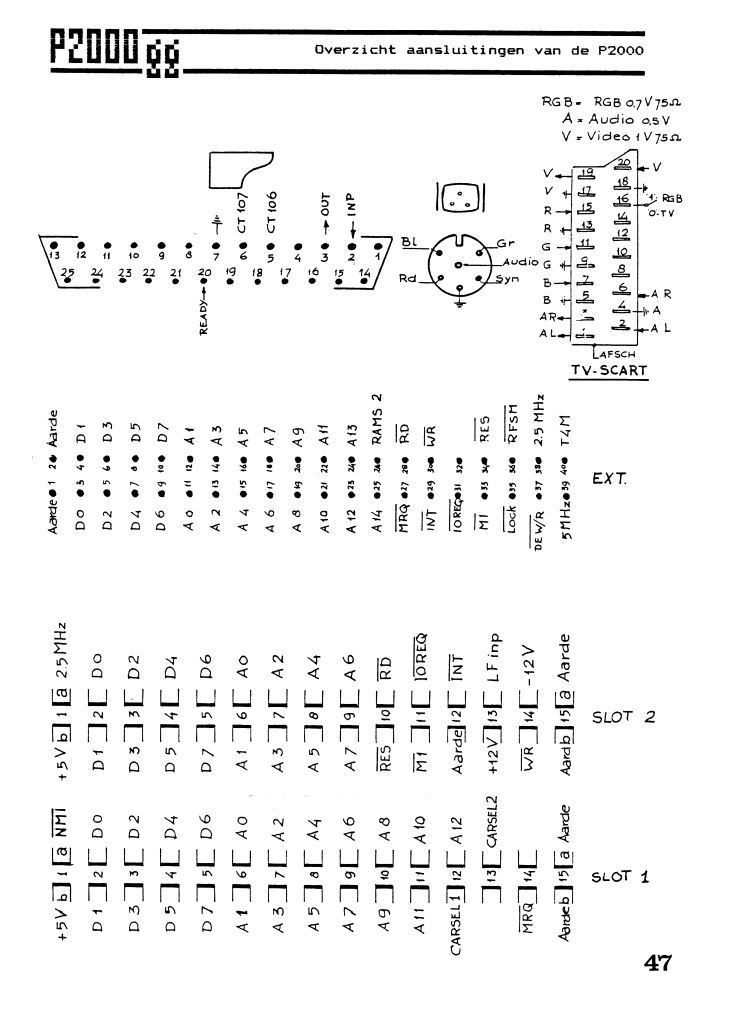 Page 47 of the P2000gg 8-11 newsletter. Page obtained from:
<a href="https://github.com/p2000t/documentation/blob/master/P2000gg/p2000ggnieuwsbrief8-11.pdf">https://github.com/p2000t/documentation/blob/master/P2000gg/p2000ggnieuwsbrief8-11.pdf</a>.