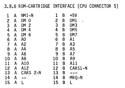 Pinout of SLOT 1 as documented in the Field Support Manual.
Note that pins 13A and 12B are incorrectly documented herein.