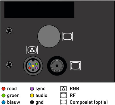 Position of the RGBs socket on the back of the P2000T. Image adapted from <a href="https://www.retrospace.nl/P2000T/RGB-SCART.pdf">source</a>.